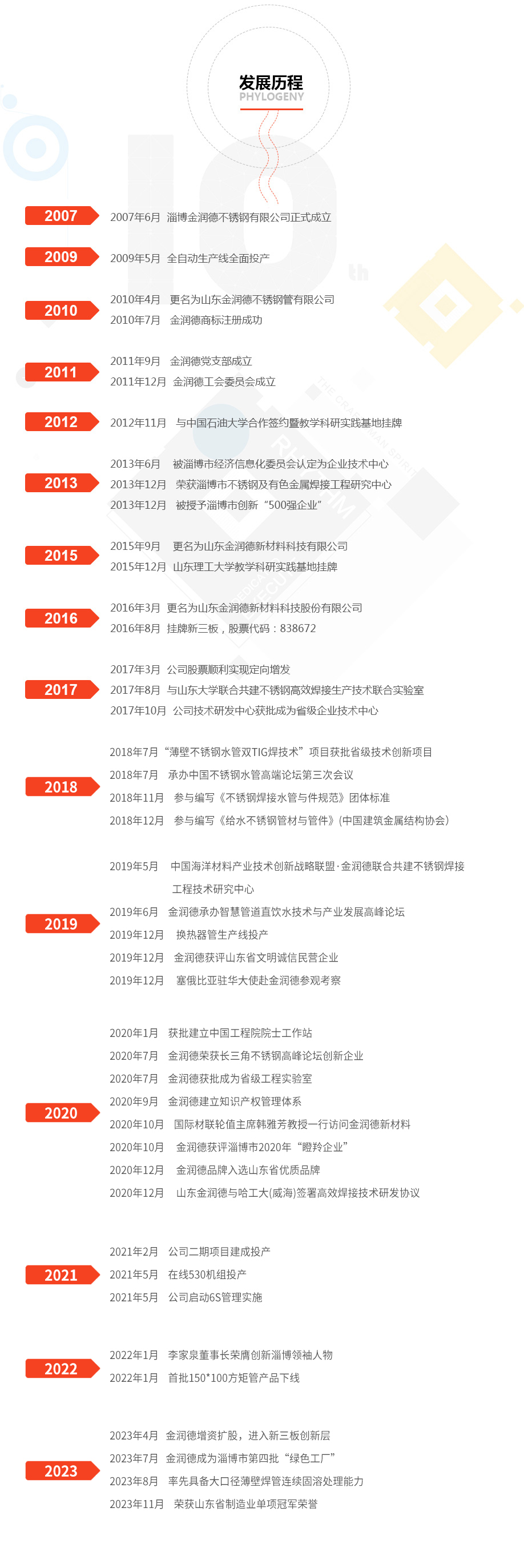 金潤(rùn)德發(fā)展歷程.jpg